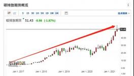 进口水泥要收“碳排放税”了！
