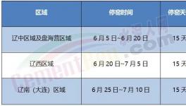 即日起！这个地区水泥企业停产15天！（附名单）