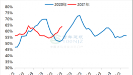熟料线产能利用率下降，水泥价格跌势继续！