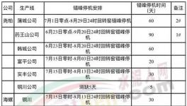 安排！关中地区水泥熟料生产线错峰生产！