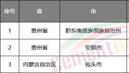 水泥行情持续看跌！第五轮降价开始了……