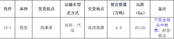 涟源海螺煤炭汽车中转运输招标信息公示！