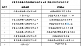 安徽省各公司废旧物资出售招标公示！