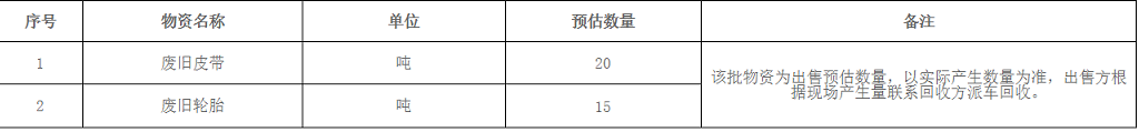 兴安海螺水泥有限责任公司废旧物资出售招标公示！