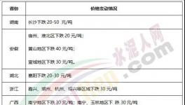 水泥价格仍旧保持“低位”，略有下降！