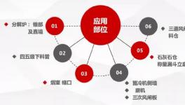 微晶耐磨新材， 水泥预热器结皮彻底解决！