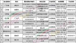 这些水泥企业要限期限改！否则不予排污！