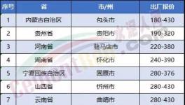 连跌7周！水泥价格下滑丝毫没有减缓迹象