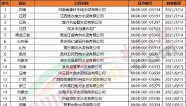 151家水泥企业生产许可证年底到期！
