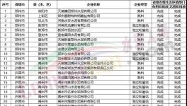 几十家企业不达标！多省紧抓超低排放！