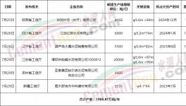 抢跑8月1日！多省新建水泥产能疯狂公示！