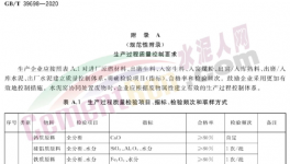 水泥加矿粉，为什么让企业争相采用？