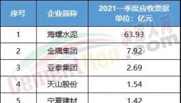 耍无赖！耍大牌！又有这些企业不付钱