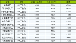 ​限产限电！水泥窑用耐火材料提价箭在弦上！
