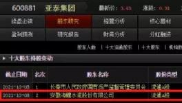 大棋！海螺入股亚泰！或另有想法！