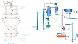 粉磨系统改造分享：台时提25吨，熟料消耗降2%！