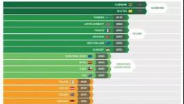 重大突破！工信部推荐的烧成技术成功应用国外水泥厂！