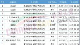 难！海螺叫“苦”！红狮部分项目被“停”！