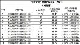 节电35%以上，水泥生产线改造前必读！