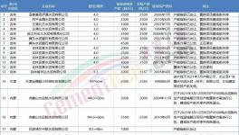 注意！这 66家水泥厂关停！（附名单）