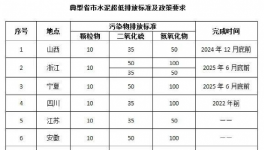 ​低功耗、高稳定性，这项技术轻松应对水泥行业各项复杂抑尘环境！