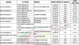 山东公布最新产能清单，111条水泥熟料生产线合计产能超亿吨！