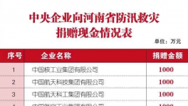 300多万人受灾！中联、华新、孟电、春江等企业紧急驰援！