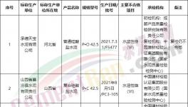 国家市场监管总局通报：21个批次水泥不合格！（附名单）