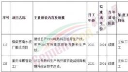 涉及4条熟料生产线！西南水泥、海螺水泥两大项目加速推进中！