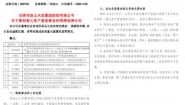 大动作！祁连山将脱离中国建材！