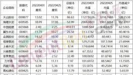资本市场“”跌跌“”不休！水泥“比惨”排行榜发布！
