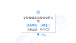 海螺水泥成立40多家新公司！（附名单）