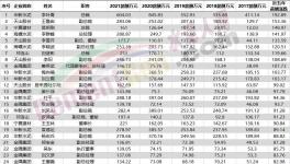 50多位高管涨薪！海螺、红狮5年内员工收入翻倍！