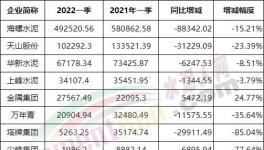 冀东、亚泰、福建“暴亏”！各大水泥厂利润大比拼！