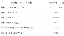 四川2500t/d窑系统、收尘器系统技改招标！