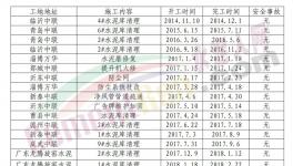 水泥库这么清，让安全生产“第一责任人”安心！