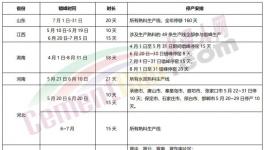 十余个省市地区水泥熟料企业停产救市！