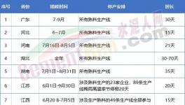 金隅冀东、亚泰、山水、北方等多家水泥召开座谈会！