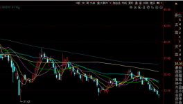 “拿了三年还未解套”，海螺水泥的股价创新低！