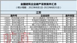 扛不住！多家水泥厂破产！