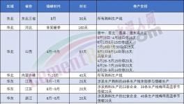表态！海螺不建新产能！错峰停产是“伪命题”！
