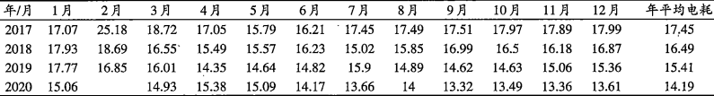 经验分享：生料系统年均电耗低至13.32度！