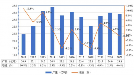 关了！这270家水泥厂退出！