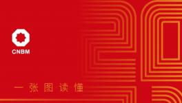 中国建材集团2021可持续发展报告再次获得“五星佳”评级