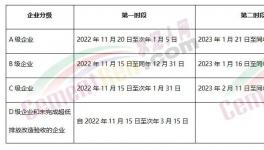 全停！多省水泥厂停产！A级也停！