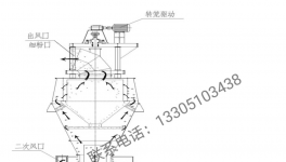 粉磨企业新出路！抢占比表面积大于700㎡/kg的超细微粉市场！