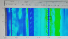 熟料强度偏低！ 窑内耐火砖使用寿命短！这些问题如何解决？