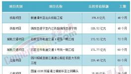 海螺、华润、台泥被指定！中小水泥厂“没戏”！