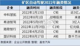 矿区自动驾驶的2022：寒冬里的一束光