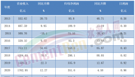 惨！1天少赚5000万！海螺水泥一夜回五年前！